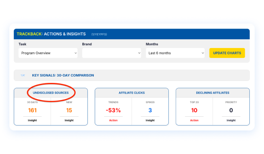Trackback Discovery dashboard showing undeclared traffic sources and sub-affiliate network