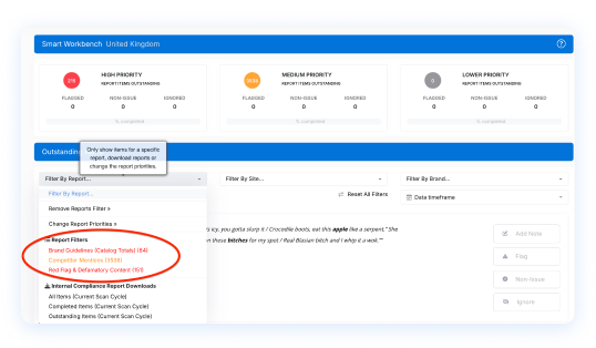 Complete compliance visibility dashboard for finance and trading