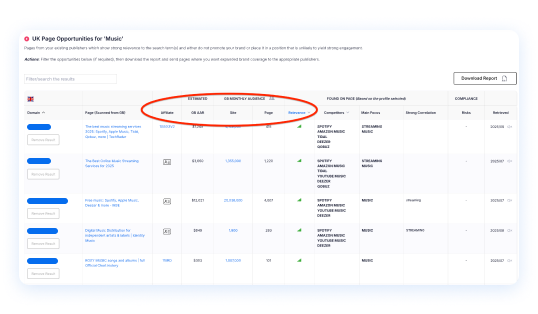 Evaluating affiliate and partner performance for eCommerce