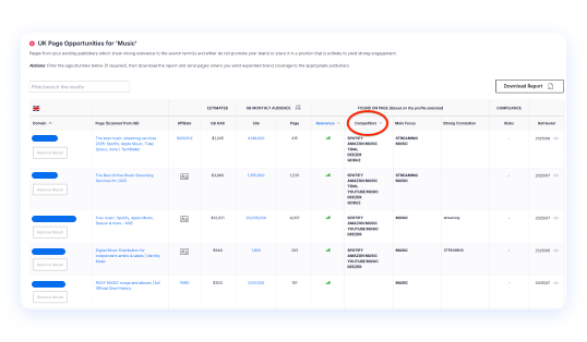 Benchmarking competitor marketing strategies with Rightlander Optimise
