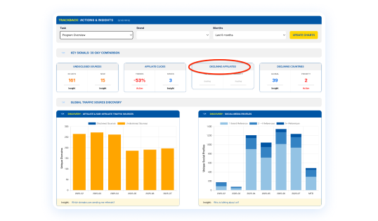 Brand protection monitoring