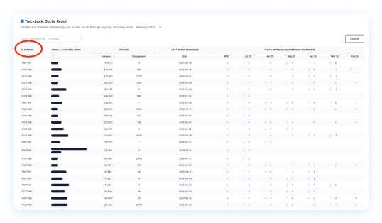 Social media monitoring