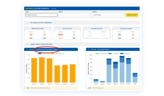 Sub-affiliate transparency reporting