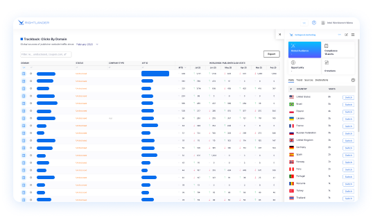 Marketing optimisation and intelligence